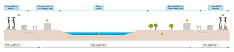 Sub Sea Cable Diagram